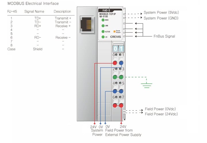 Field powered. Crevis контроллер. Field Power на контроллере что это. Шлюз PROFINET io device/slave. Адаптер Modbus TCP/udp gl-9089 crevis.